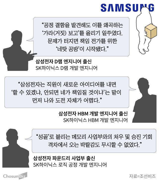 그래픽=손민균
