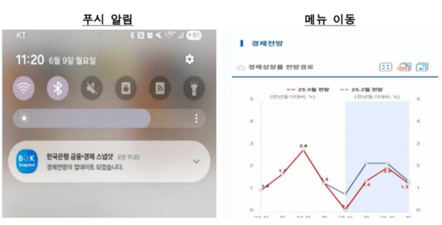 [한국은행 제공]