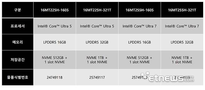 고성능 울트라 노트북 16MT2 시리즈 스펙.