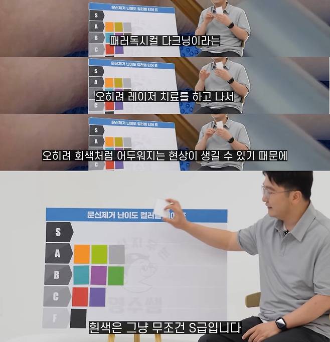 피부과 의사가 문신 제거를 말리는 색상.jpg