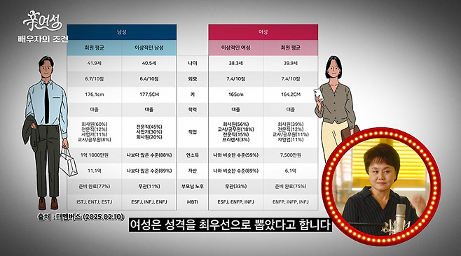 나이를 먹으면 여자들은 성격을 보게 된다.jpg