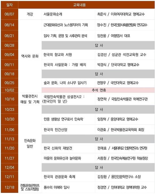 국립민속박물관 전통문화지도사 양성교육