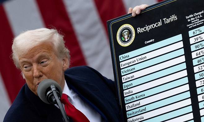 지난 4월 2일 미국 워싱턴 디시(D.C.) 백악관 로즈가든에서 관세 관련 발언을 하는 도널드 트럼프 미국 대통령. 워싱턴/로이터 연합뉴스