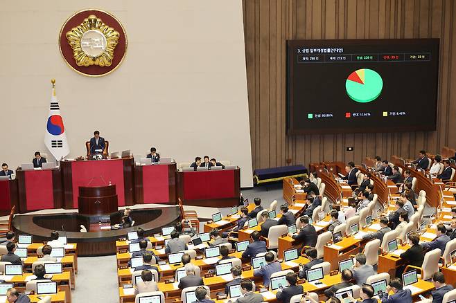 2025년 7월3일 국회 본회의에서 상법 일부개정법률안이 통과되고 있다. 연합뉴스