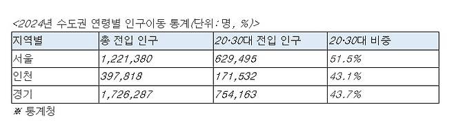 사진=심형석 우대빵부동산 연구소장