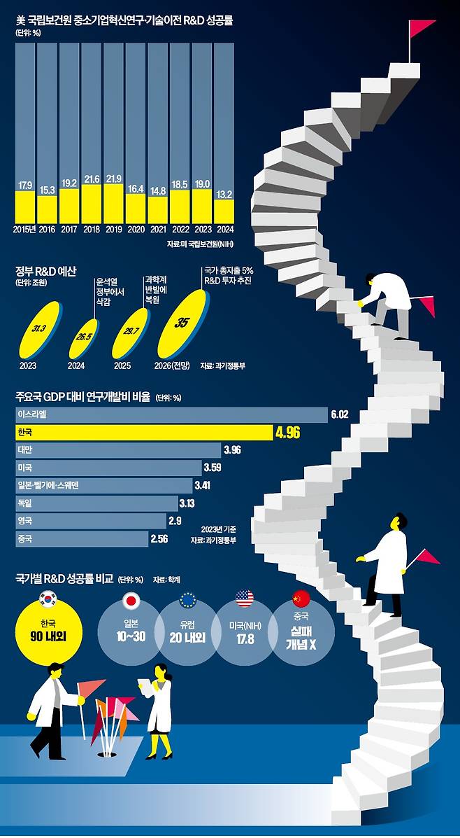 그래픽=전희성 기자