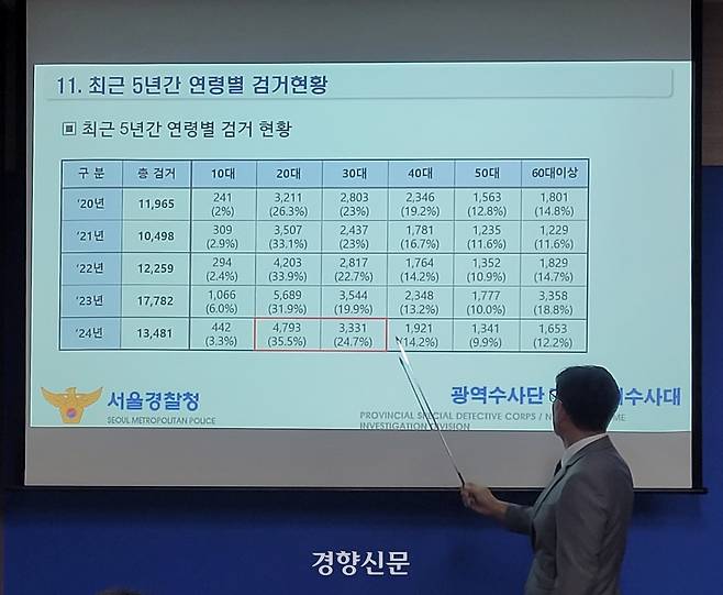 서울경찰청 마약범죄수사대 남성신 마약범죄수사1계장이 15일 서울경찰청 마포청사에서 열린 ‘온라인 마약류 밀수입·매매·투약 사범 등 149명 검거’ 브리핑을 진행하고 있다. 백민정 기자