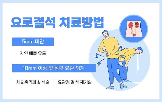 &copy;힘찬병원 제공