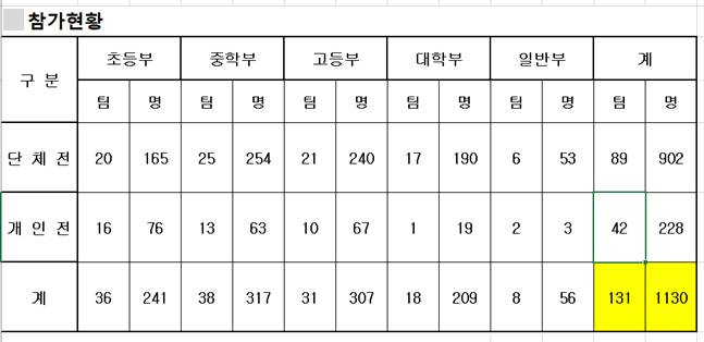 /사진=대한씨름협회