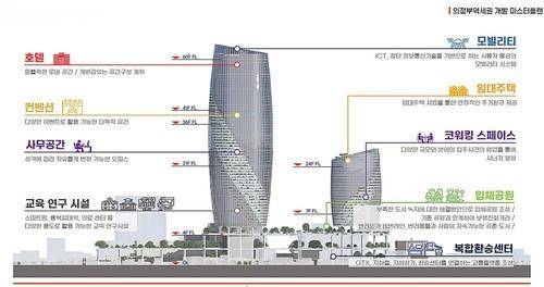 의정부 비즈니스 콤플렉스 조감도 [의정부시 제공. 재판매 및 DB 금지]