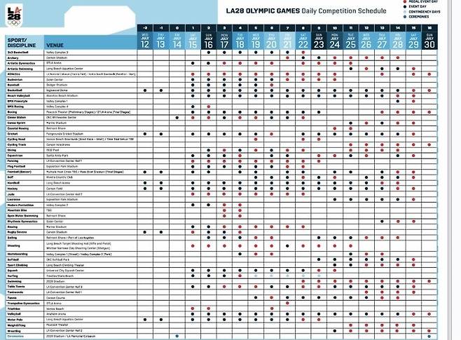 IOC가 공개한 2028 LA 올림픽 일정별 경기 일정 [IOC 홈피 캡처. 재판매 및 DB 금지]