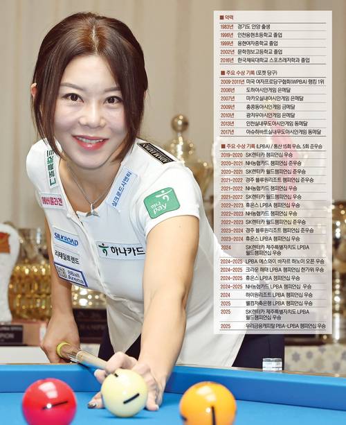 지난 11일 오후 경기도 고양의 개인 연습장에서 만난 LPBA 김가영 선수가 캐롬 3쿠션 시범을 보이고 있다. 김가영 뒤로는 그가 수상한 우승컵들이 진열돼 있다. 2025.7.11 /김용국기자 yong@kyeongin.com