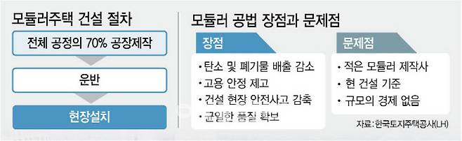 (그래픽=이데일리 김정훈 기자)