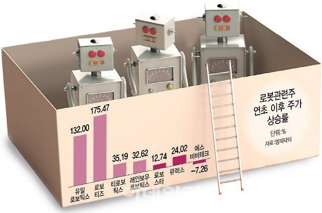 [이데일리 이미나 기자]