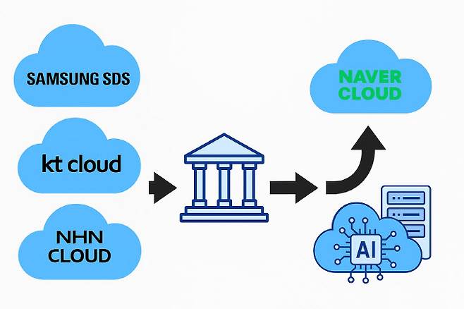 (사진=생성형AI 서비스)
