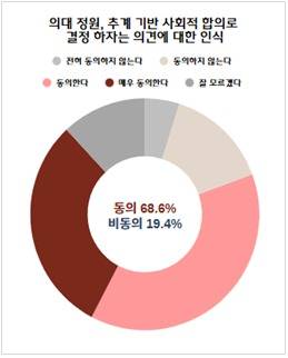 서울대 건강문화사업단 '국민건강 관련 인식조사' 결과.(서울대 건강문화사업단 제공)