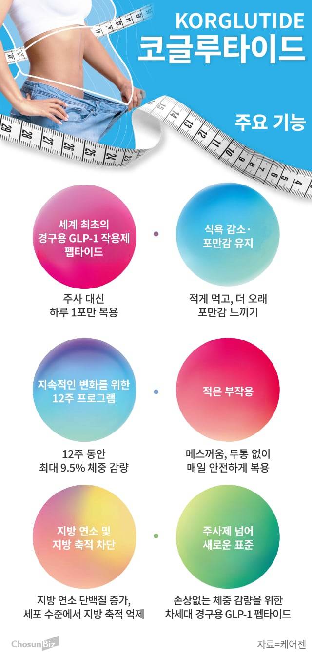 그래픽=손민균