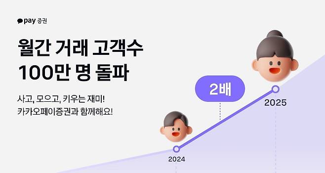 카카오페이증권 제공