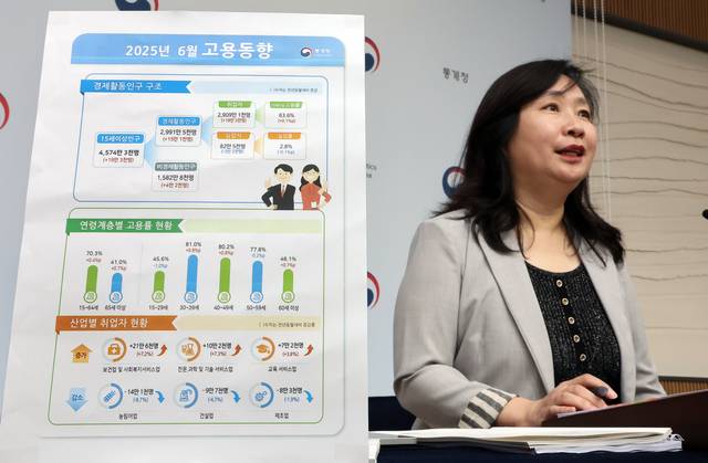 2025년 6월 고용동향은 [연합뉴스]