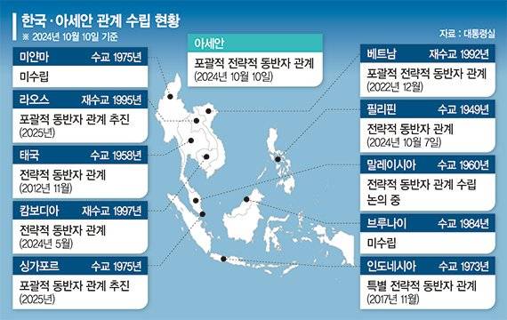 업그레이드된 신남방 2.0, 안보·국방까지 협력 확대