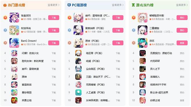 ▲ 중국  빌리빌리 사전예약 개시 당일 인기 1위를 기록하기도 했다