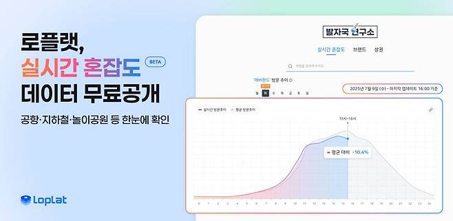 로플랫, 실시간 혼잡도 정보 제공 / 출처=로플랫