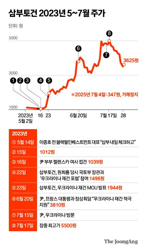 그래픽=박경민 기자