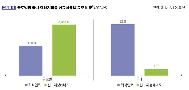 자료=한국사회책임투자포럼