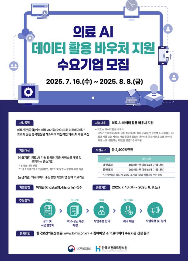 보건복지부와 한국보건의료정보원이 안전한 의료데이터 활용 촉진을 위해 '의료 AI 데이터 활용 바우처 지원사업' 수요기업을 공모한다고 16일 밝혔다. 공모 기간은 오는 16일부터 8월8일까지다. /사진제공=보건복지부