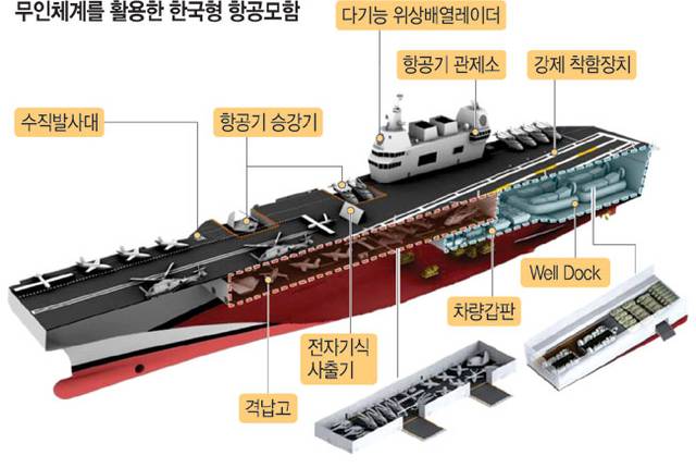 한화오션 제공