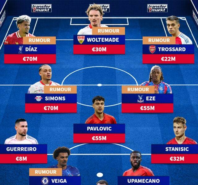 바이에른 뮌헨/트랜스퍼마크트