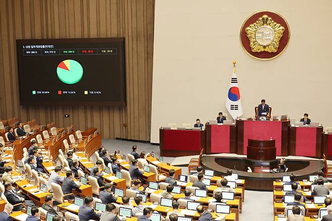 7월3일 국회 본회의에서 상법 일부개정법률안이 통과되고 있다. ⓒ연합뉴스
