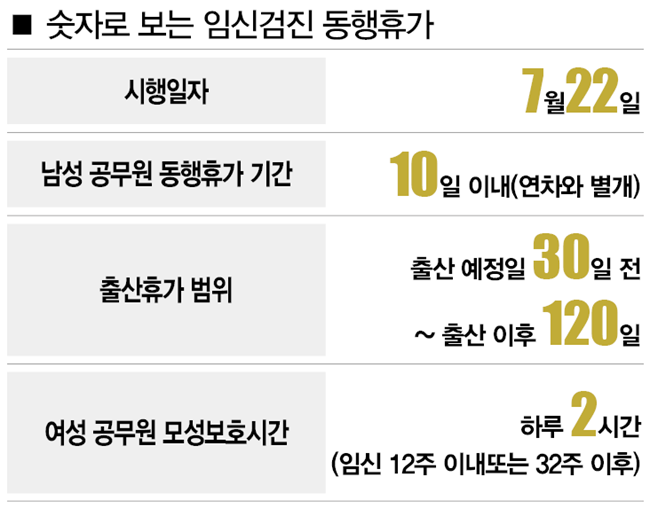 [자료 | 행정안전부, 인사혁신처]