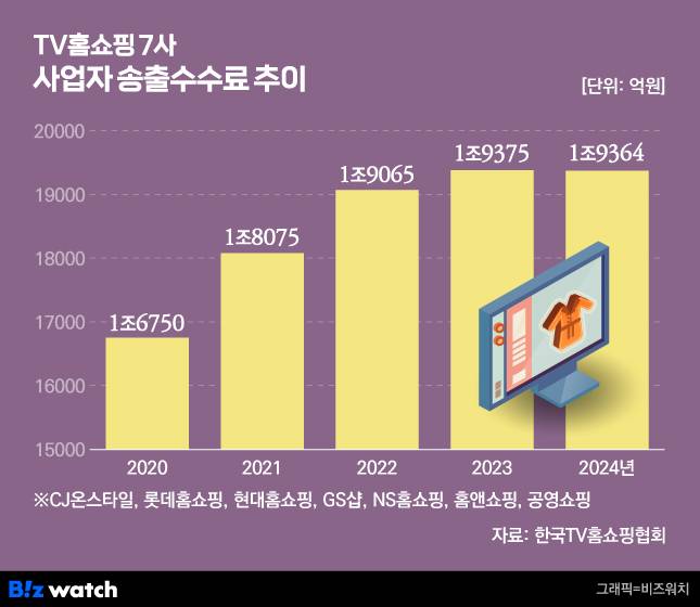 그래픽=비즈워치