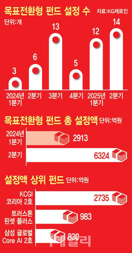 [이데일리 이미나 기자]