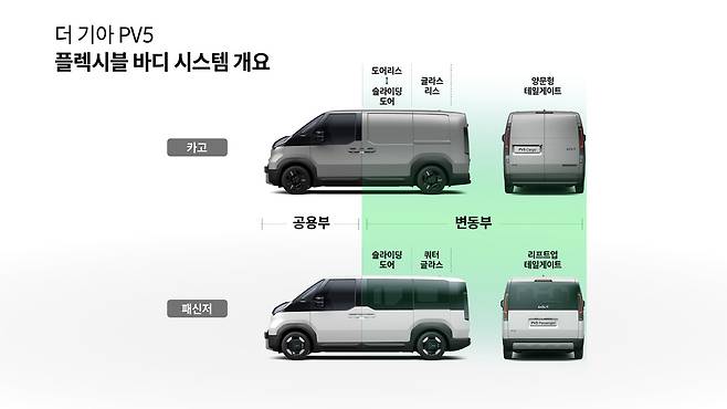 플렉시블 바디 시스템