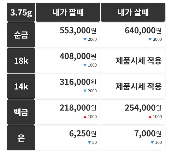 오늘의 금시세 금값시세 금시세닷컴