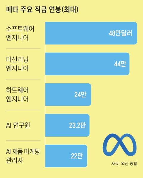 그래픽=양진경