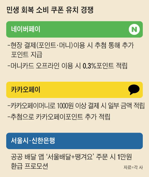 그래픽=이진영