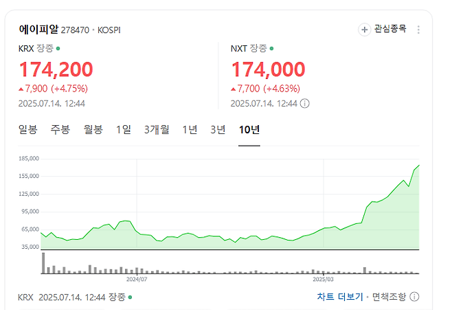 image.png 한국 최고 부자를 노리는 초신성 한국의 마크주커버그 진정한 30대에 경제적 자유 이룬 사람 특 30대 경제적 자유 얻은 사람 특