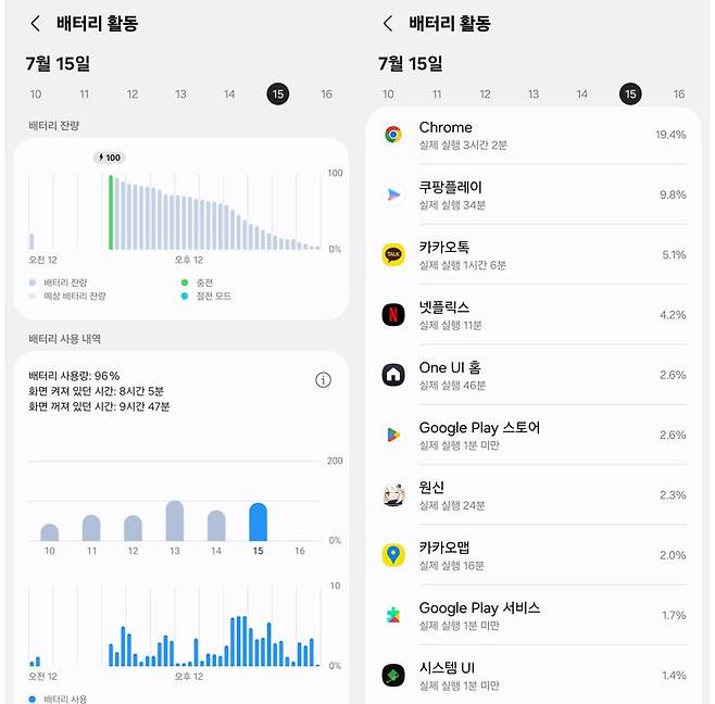 갤럭시 Z 폴드7 배터리 사용 내역. 사진=구자윤 기자