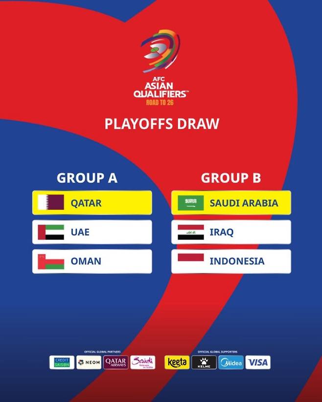 2026 북중미 월드컵 아시아 지역 4차 예선 조 편성. 사진=AFC