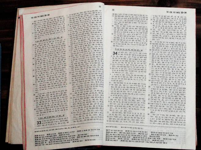 프레이저 선교사는 리수어를 기록하기 위해 로마자를 뒤집은 프레이저 문자를 도입합니다. 사진은 중국 윈난성 쿤밍의 윈난민족박물관에 소장된 프레이저 문자로 쓰인 성경입니다. 위키미디어 공용