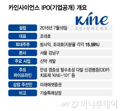 카인사이언스 IPO(기업공개) 개요/그래픽=김지영