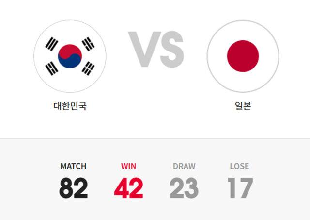 한일전 역대 성적. /대한축구협회 홈페이지 캡처