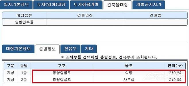 인천 강화군 불은면 두운리 1048번지 일대(건축물대장). 사진제공｜인천시