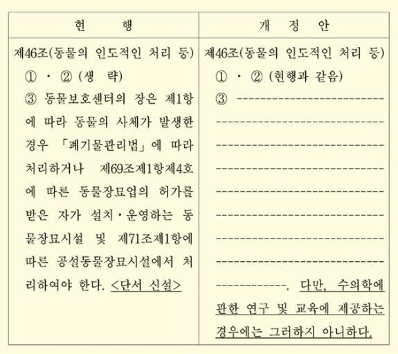 더불어민주당 이성윤 의원이 대표 발의한 동물보호법 개정안. 국회 의안정보시스템