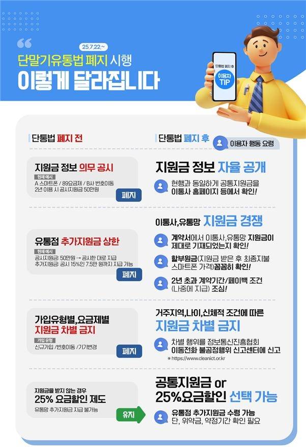 [방송통신위원회 제공. 재판매 및 DB금지]