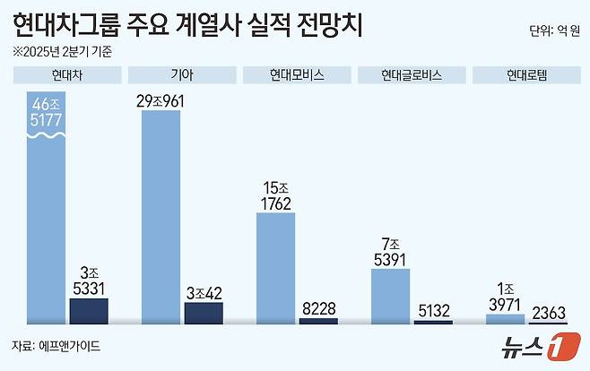 ⓒ News1 김지영 디자이너