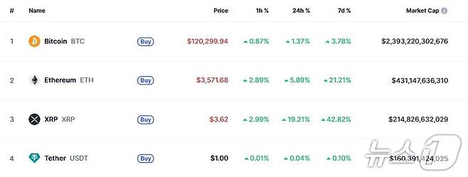 이 시각 현재 주요 암호화폐 시황 - 코인마켓캡 갈무리